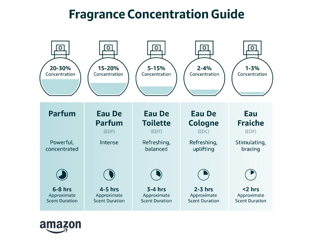 Red Eau de Toilette Cologne Spray 1.7 Fl. Oz. X35689