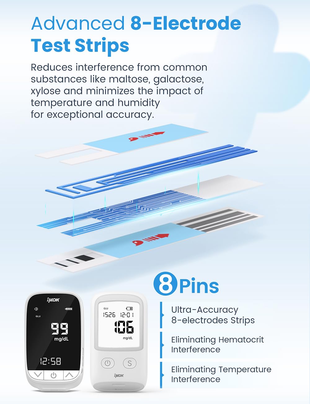 Blood Glucose Test Strips 100 Count G27545