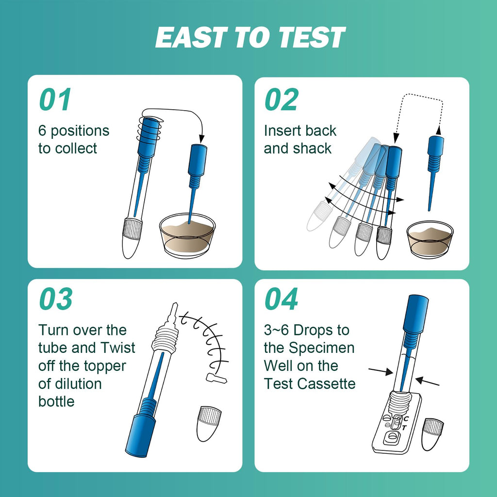 Immunochemical Fecal Occult Blood Screening Kit 2 Pack H212