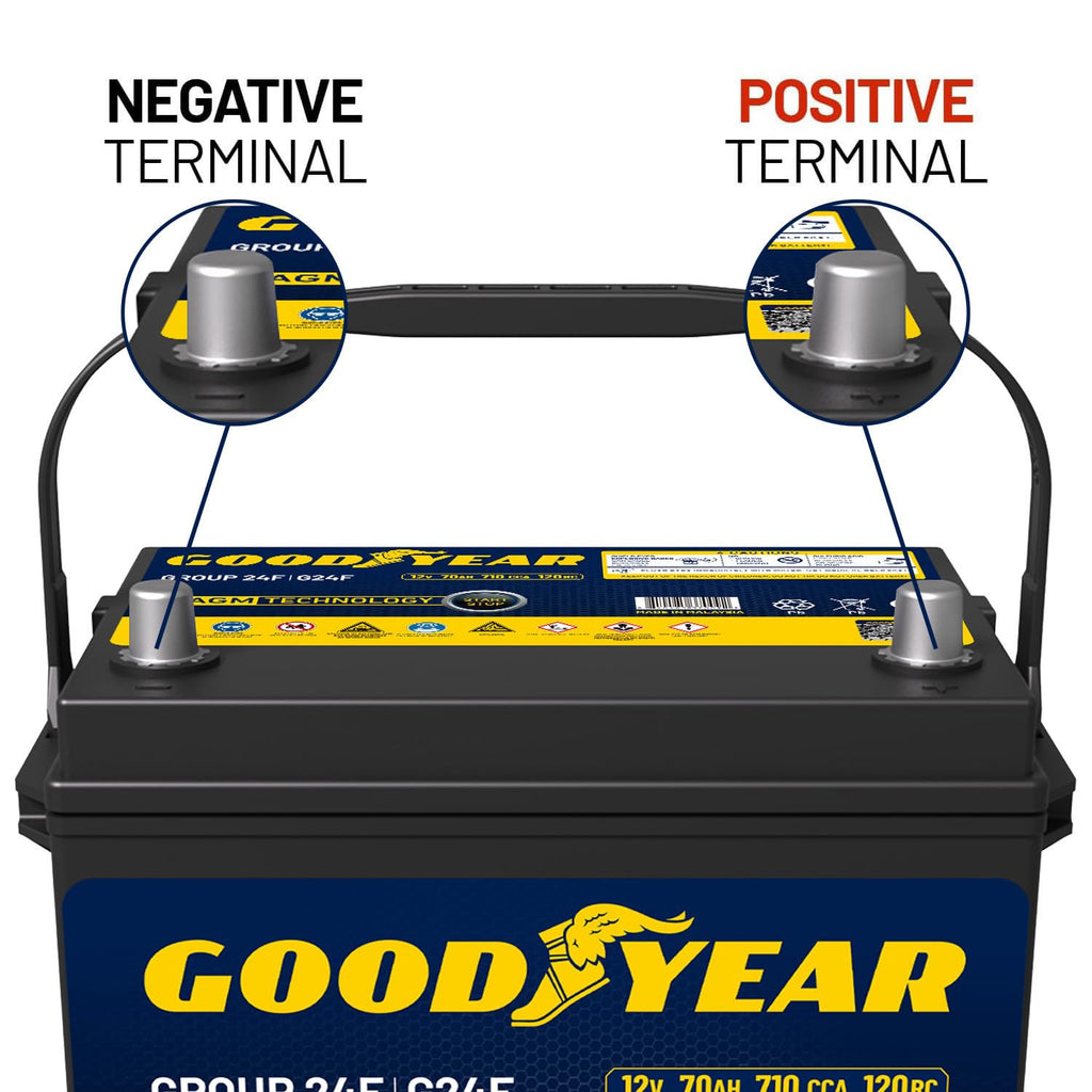 24F 12V 70 AH 710 CCA AGM Automotive Battery O31330
