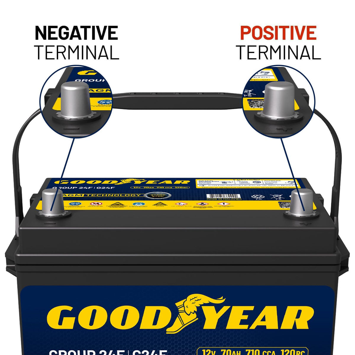 24F 12V 70 AH 710 CCA AGM Automotive Battery O31330