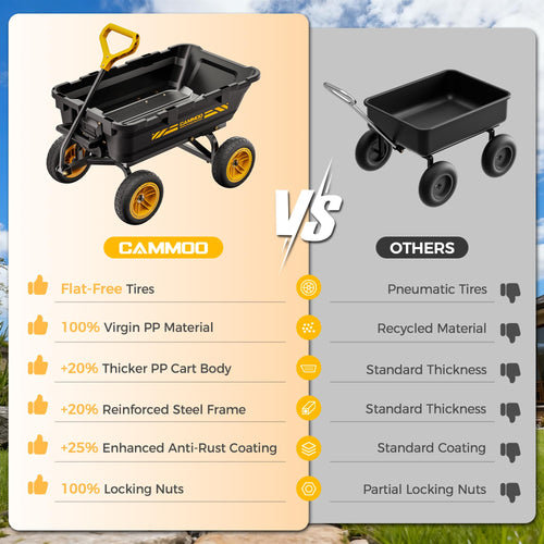 10-in No-Flat Tires Garden Dump Cart Wheelbarrow V794