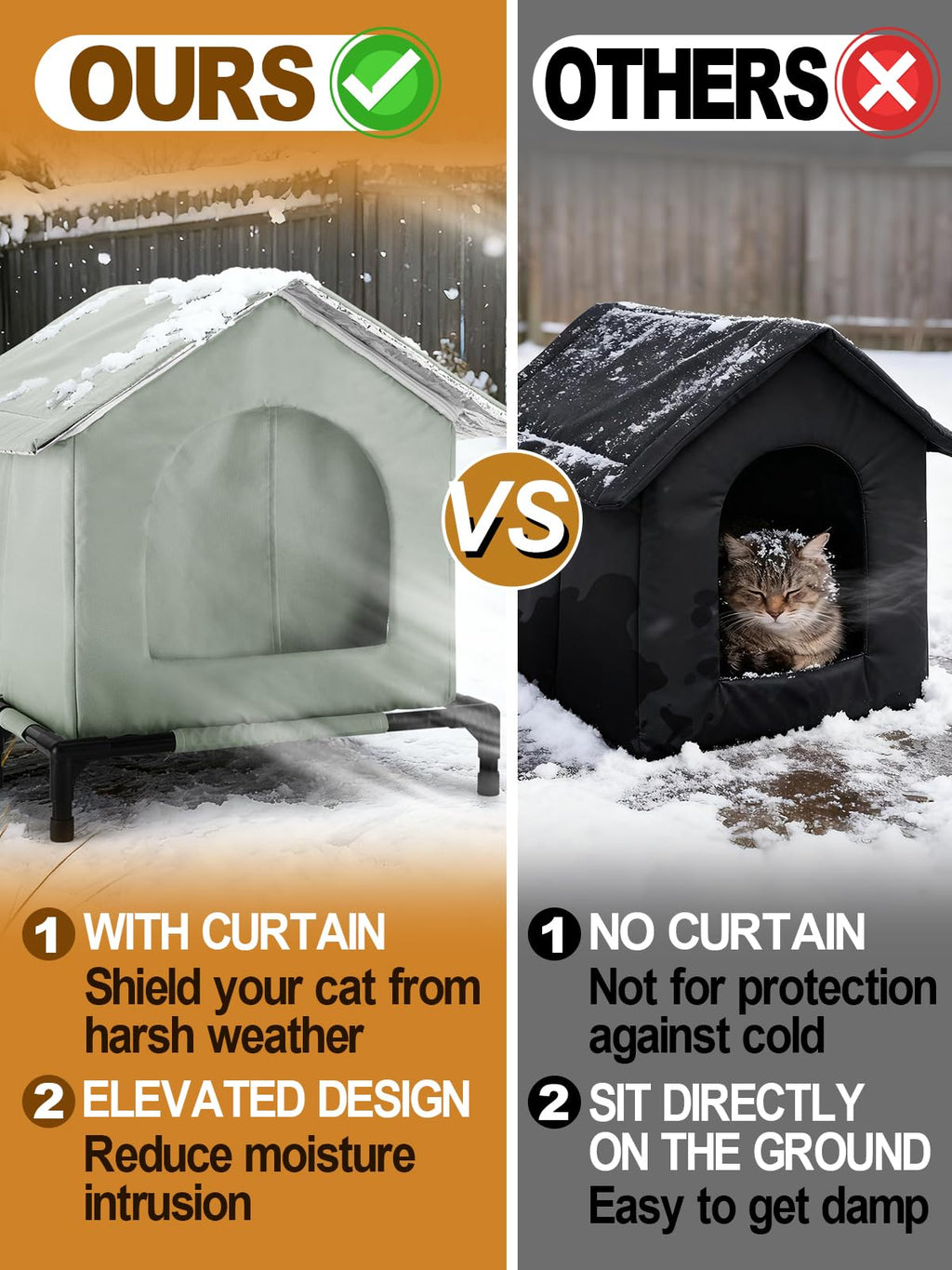 Weatherproof Outdoor Cat House U510