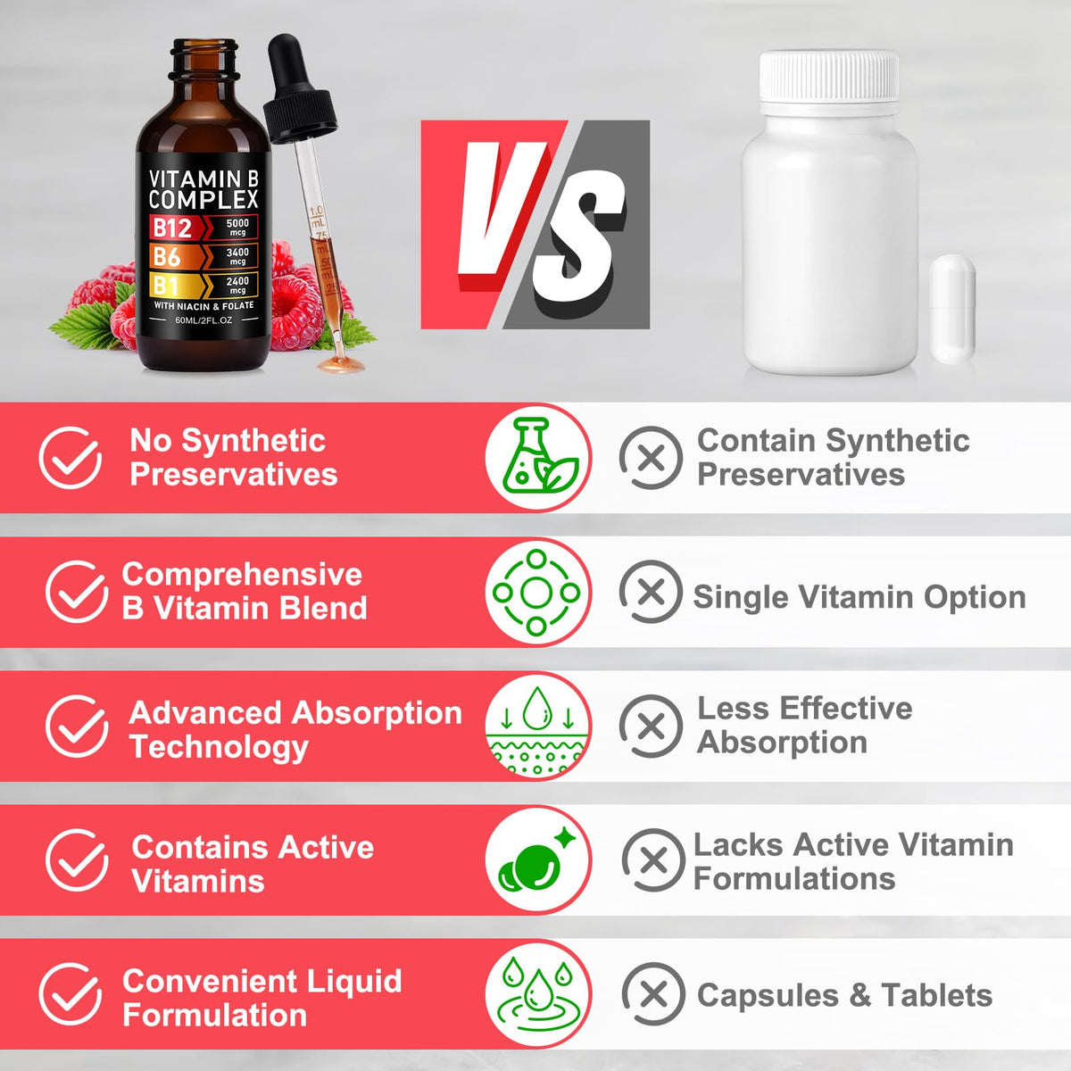 Vitamin B12 Complex Drops 5000mcg 2 Packs J3620