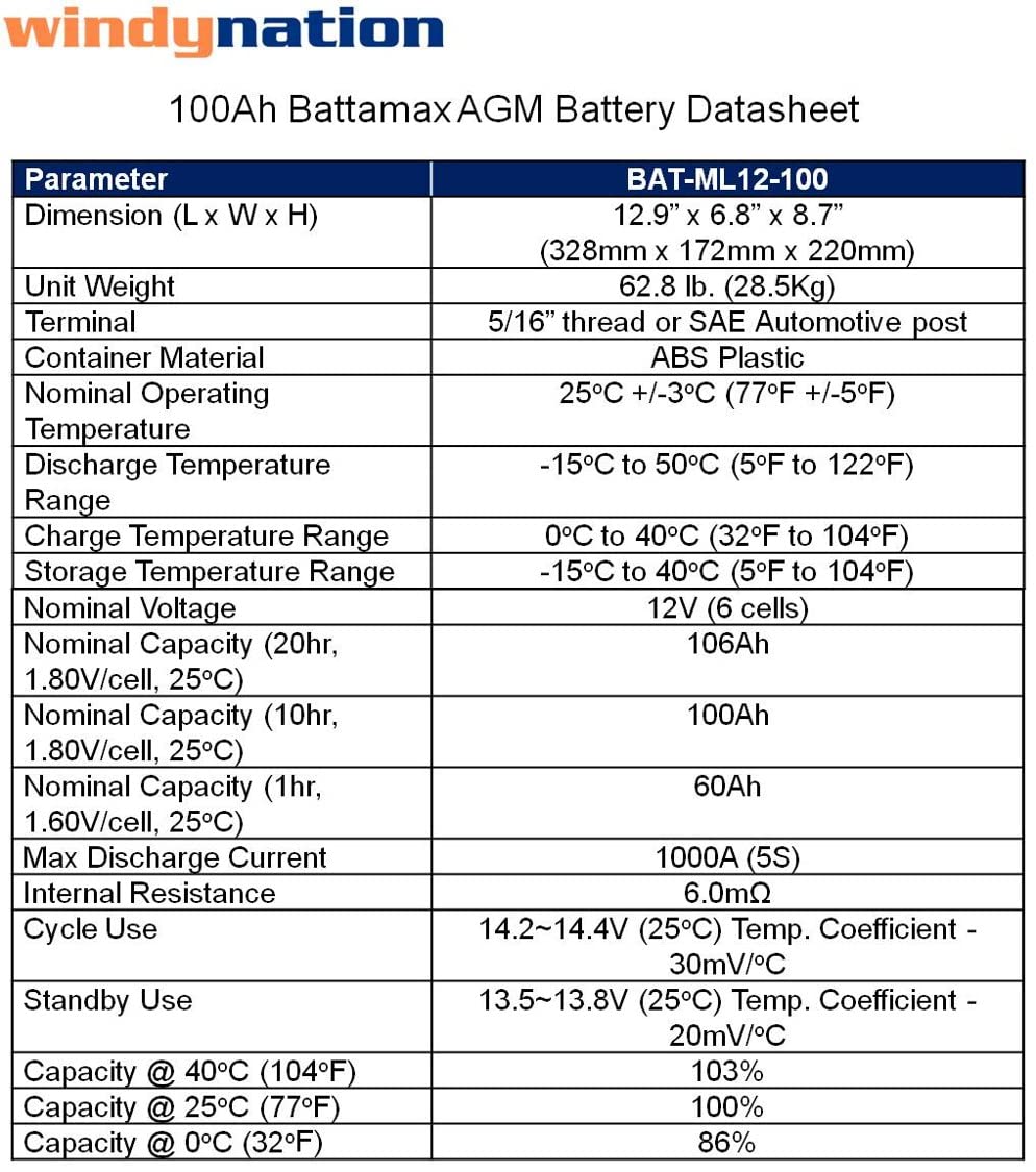 300 Watt Monocrystalline Solar Panel Kit with 1500W Power Inverter and 200ah AGM Battery M341