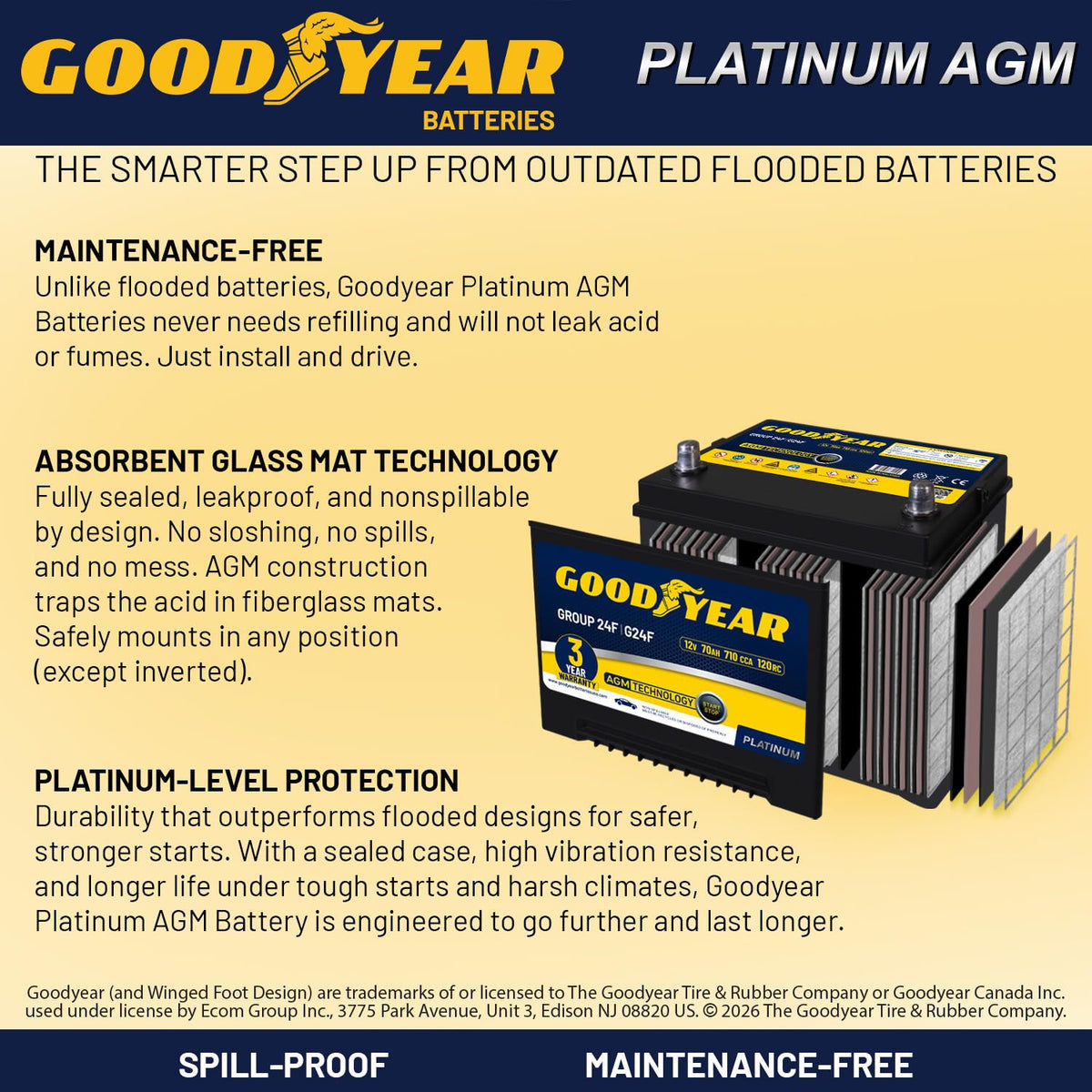 24F 12V 70 AH 710 CCA AGM Automotive Battery O31330