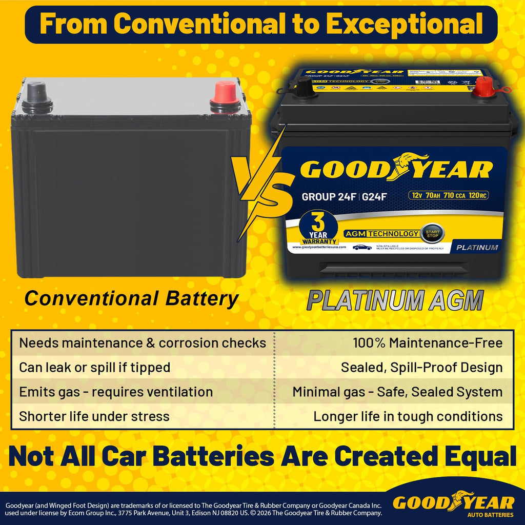 24F 12V 70 AH 710 CCA AGM Automotive Battery O31330