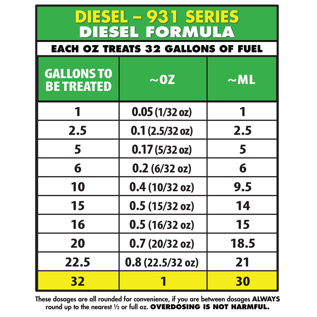 Enzyme Fuel Treatment D57052