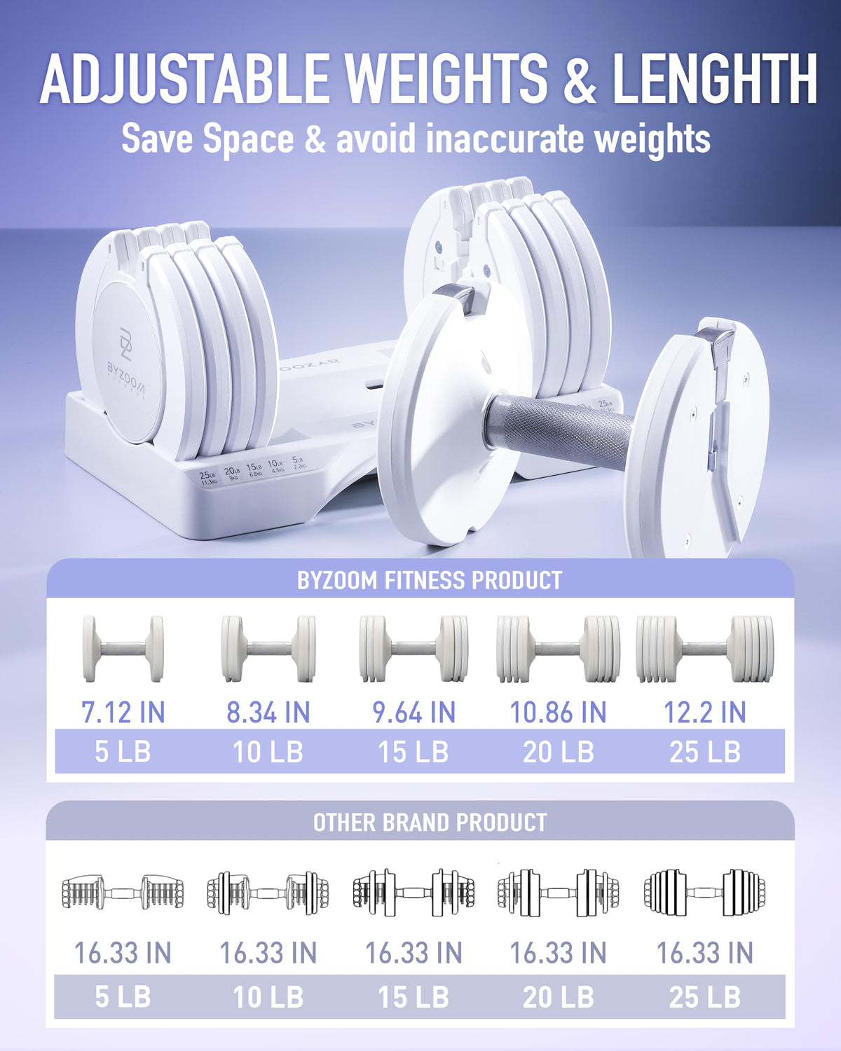 Adjustable Dumbbell 5-in-1 White M4591